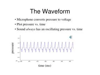 The Waveform