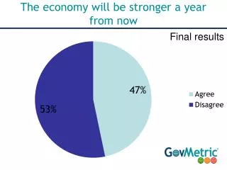 The economy will be stronger a year from now