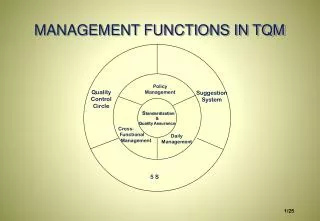 MANAGEMENT FUNCTIONS IN TQM