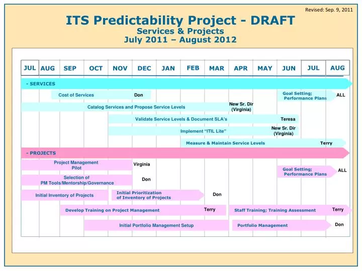 its predictability project draft services projects july 2011 august 2012