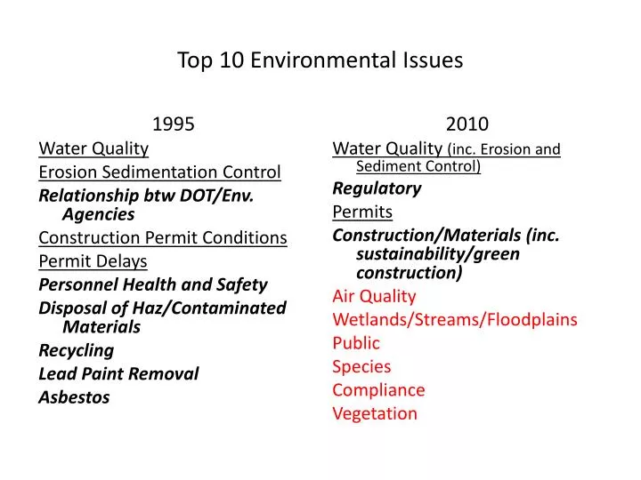 PPT Top 10 Environmental Issues PowerPoint Presentation Free 