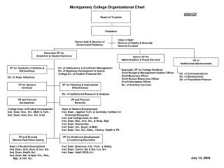 Montgomery College Organizational Chart