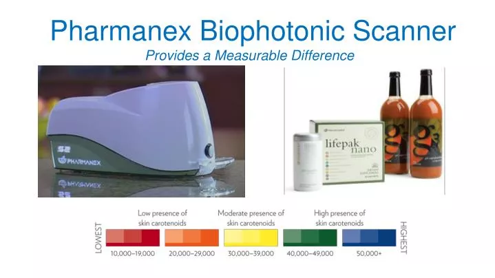 pharmanex biophotonic scanner provides a measurable difference