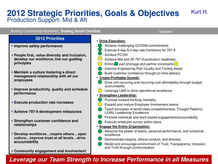 2012 strategic priorities goals objectives production support mid aft
