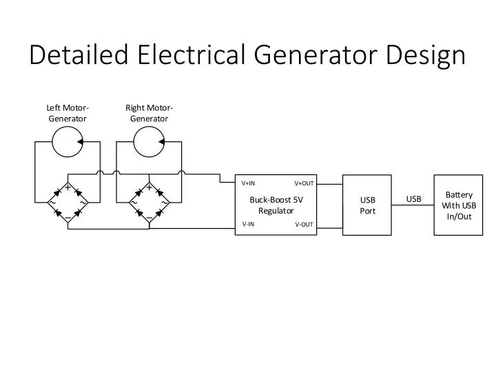 detailed electrical generator design