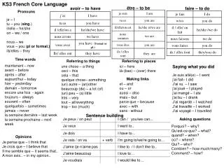 KS3 French Core Language