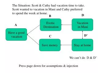 The Situation: Scott &amp; Cathy had vacation time to take.