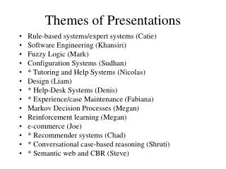 Themes of Presentations
