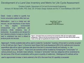 Development of a Land Use Inventory and Metric for Life Cycle Assessment