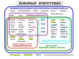 EUROPEAN STRUCTURES