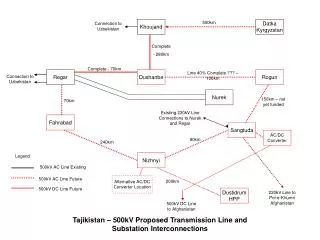 Tajikistan – 500kV Proposed Transmission Line and Substation Interconnections