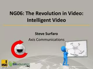 NG06: The Revolution in Video: Intelligent Video