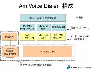 amivoice dialer