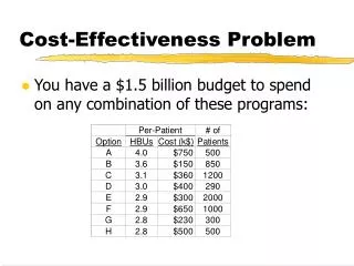 Cost-Effectiveness Problem
