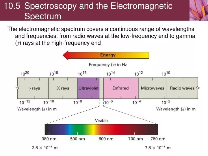 10 5 spectroscopy and the electromagnetic spectrum
