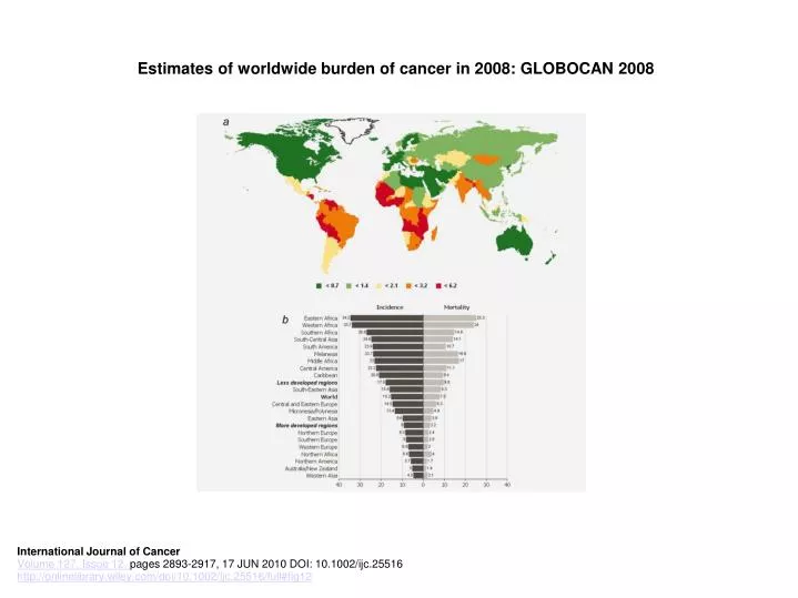 estimates of worldwide burden of cancer in 2008 globocan 2008