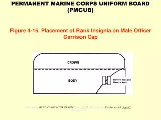 Figure 4-16. Placement of Rank Insignia on Male Officer Garrison Cap