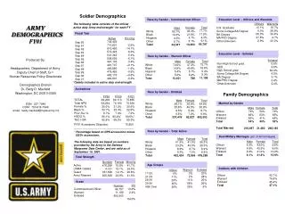 Active USMA Cadets Guard Army Reserve