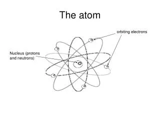 The atom