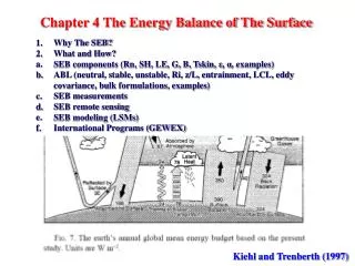 Chapter 4 The Energy Balance of The Surface