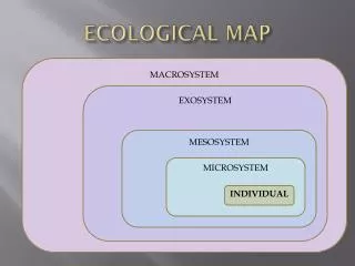 ECOLOGICAL MAP