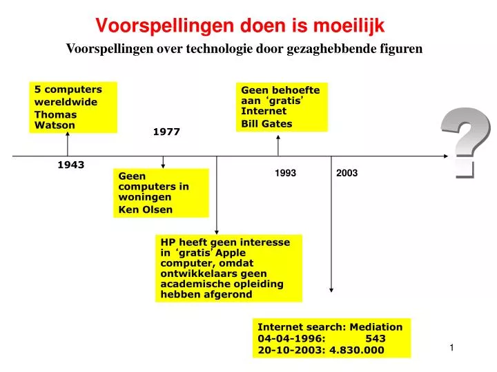 voorspellingen doen is moeilijk