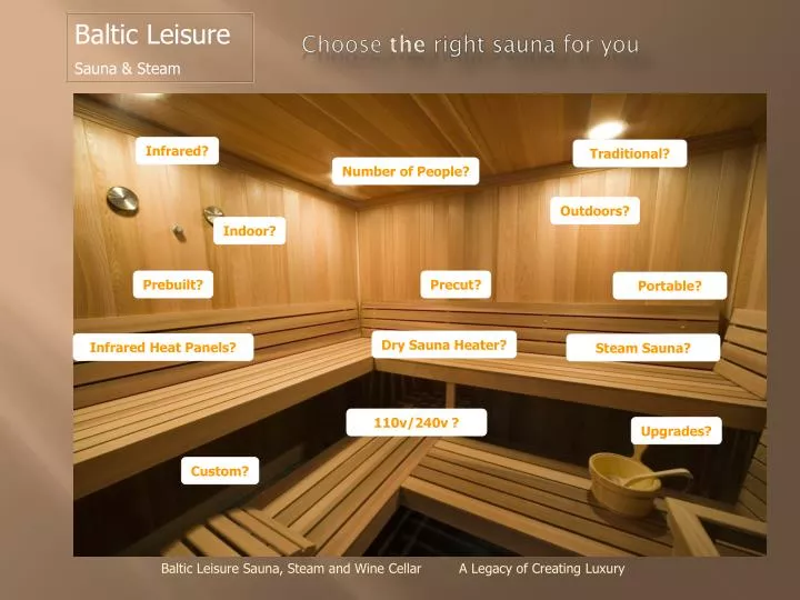 choose the right sauna for you