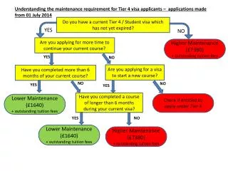 Do you have a current Tier 4 / Student visa which has not yet expired?