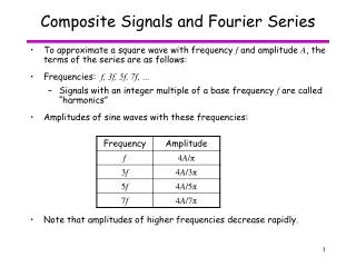 Composite Signals and Fourier Series
