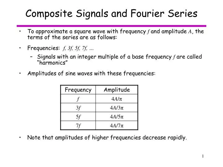 composite signals and fourier series