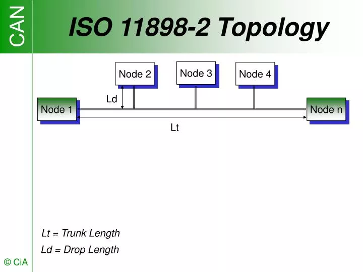 iso 11898 2 topology