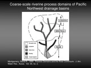 Coarse-scale riverine process domains of Pacific Northwest drainage basins