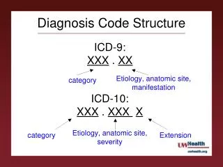 Diagnosis Code Structure