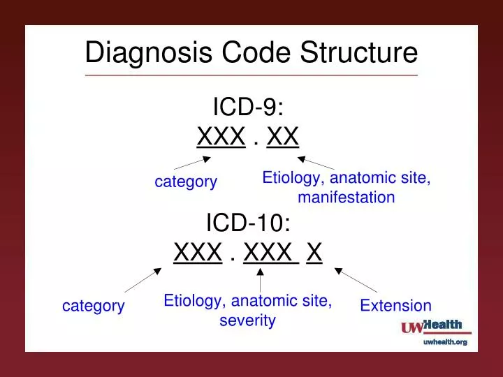 diagnosis code structure