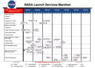 NASA Launch Services Manifest