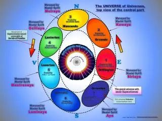 The UNIVERSE of Universes , top view of the central part