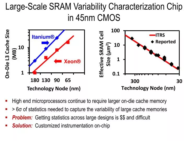 large scale sram variability characterization chip in 45nm cmos