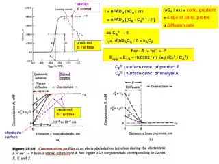 electrode surface