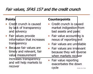Fair values, SFAS 157 and the credit crunch