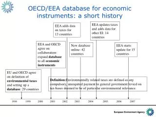 OECD/EEA database for economic instruments: a short history