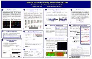 Interval Scores for Quality Annotated CGH Data