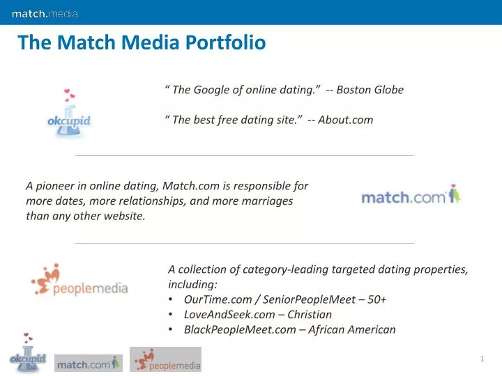 the match media portfolio