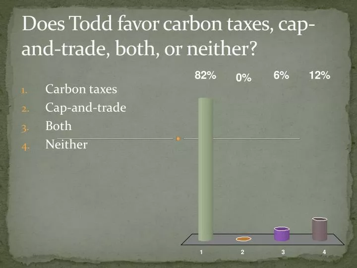 does todd favor carbon taxes cap and trade both or neither