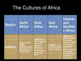 the cultures of africa