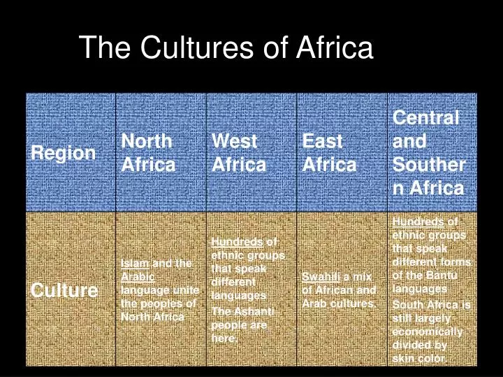 the cultures of africa