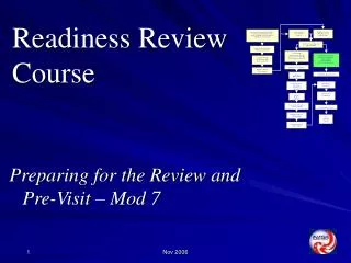 Readiness Review Course