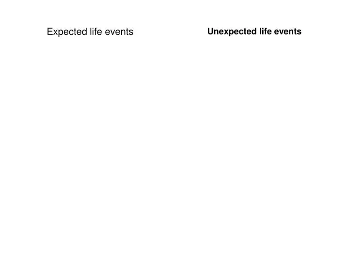 expected life events