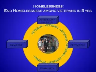 Homelessness: End Homelessness among veterans in 5 yrs