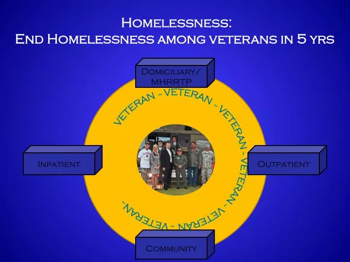 homelessness end homelessness among veterans in 5 yrs