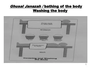 Ghusal Janazah / bathing of the body Washing the body